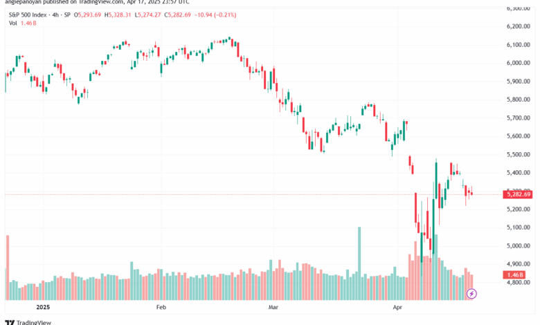 تحليل ستاندرد آند بورز 18-4-2025 S&P 500