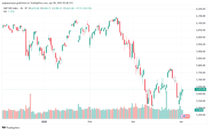 تحليل ستاندرد آند بورز 2-4-2025 S&P 500