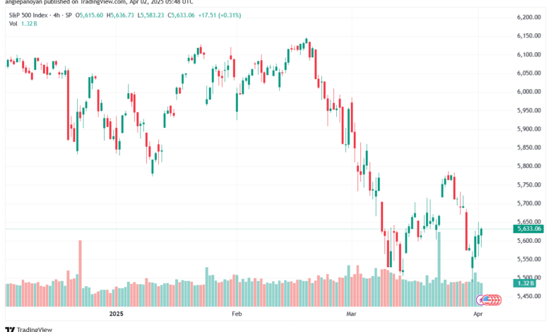 تحليل ستاندرد آند بورز 2-4-2025 S&P 500