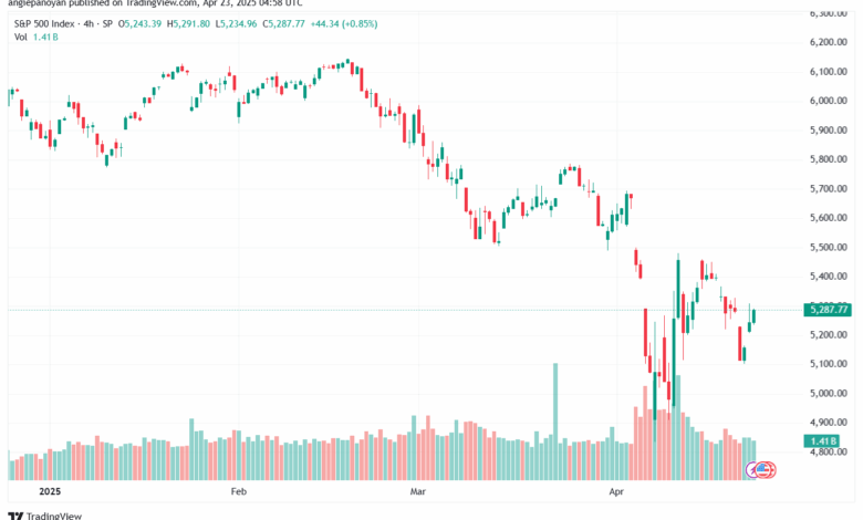 تحليل ستاندرد آند بورز 23-4-2025 S&P 500