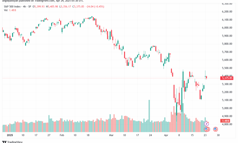 تحليل ستاندرد آند بورز 24-4-2025 S&P 500
