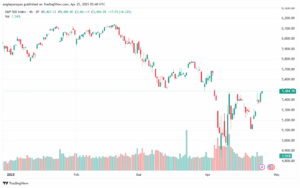تحليل ستاندرد آند بورز 25-4-2025 S&P 500