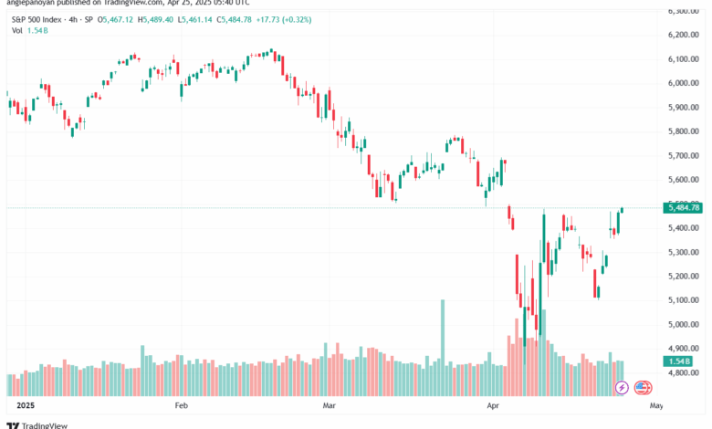 تحليل ستاندرد آند بورز 25-4-2025 S&P 500