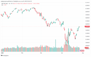 تحليل ستاندرد آند بورز 28-4-2025 S&P 500