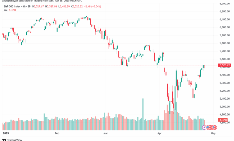 تحليل ستاندرد آند بورز 28-4-2025 S&P 500