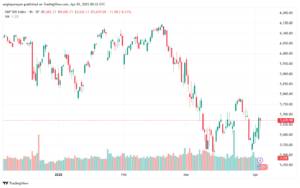 تحليل ستاندرد آند بورز 3-4-2025 S&P 500