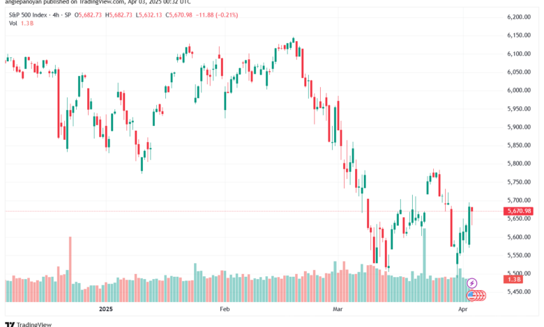 تحليل ستاندرد آند بورز 3-4-2025 S&P 500