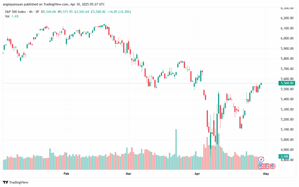 تحليل ستاندرد آند بورز 30-4-2025 S&P 500