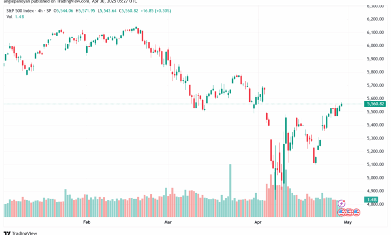 تحليل ستاندرد آند بورز 30-4-2025 S&P 500