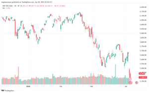 تحليل ستاندرد آند بورز 4-4-2025 S&P 500