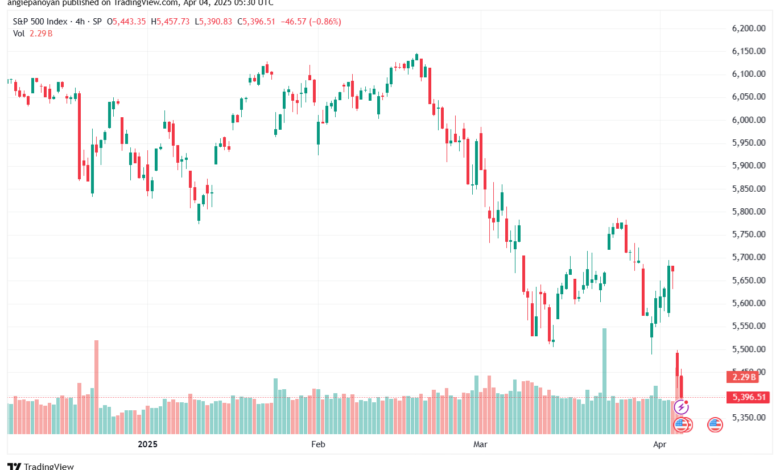 تحليل ستاندرد آند بورز 4-4-2025 S&P 500