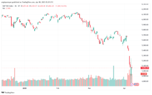 تحليل ستاندرد آند بورز 8-4-2025 S&P 500