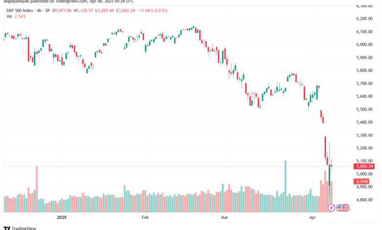 تحليل ستاندرد آند بورز 8-4-2025 S&P 500