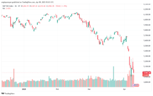 تحليل ستاندرد آند بورز 9-4-2025 S&P 500