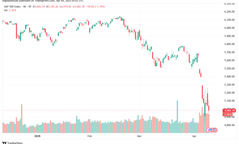 تحليل ستاندرد آند بورز 9-4-2025 S&P 500