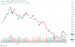 تحليل سهم تسلا الفني TSLA-1-4-2025