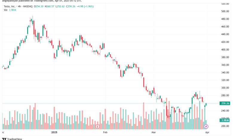 تحليل سهم تسلا الفني TSLA-1-4-2025