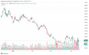 تحليل سهم تسلا الفني TSLA-11-4-2025