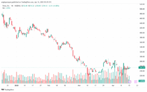 تحليل سهم تسلا الفني TSLA-16-4-2025