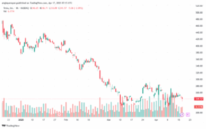 تحليل سهم تسلا الفني TSLA-17-4-2025