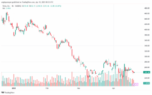 تحليل سهم تسلا الفني TSLA-18-4-2025