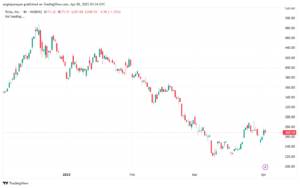 تحليل سهم تسلا الفني TSLA-2-4-2025