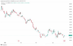 تحليل سهم تسلا الفني TSLA-23-4-2025