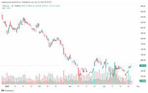 تحليل سهم تسلا الفني TSLA-25-4-2025