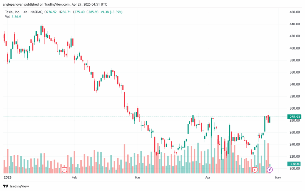 تحليل سهم تسلا الفني TSLA-29-4-2025