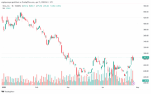 تحليل سهم تسلا الفني TSLA-29-4-2025