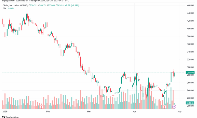 تحليل سهم تسلا الفني TSLA-29-4-2025