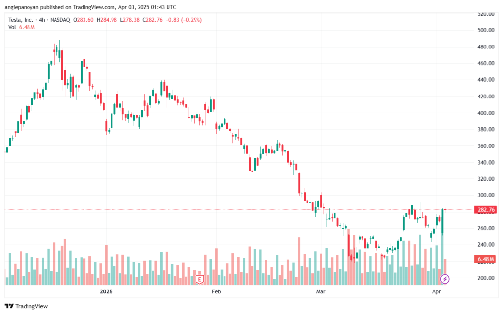 تحليل سهم تسلا الفني TSLA-3-4-2025