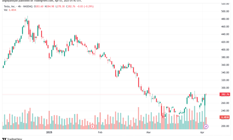 تحليل سهم تسلا الفني TSLA-3-4-2025