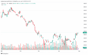 تحليل سهم تسلا الفني TSLA-30-4-2025