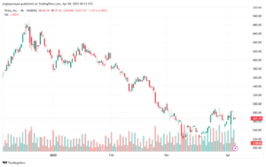 تحليل سهم تسلا الفني TSLA-4-4-2025
