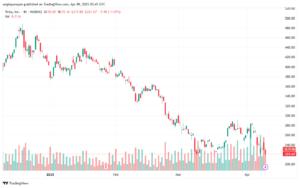 تحليل سهم تسلا الفني TSLA-9-4-2025