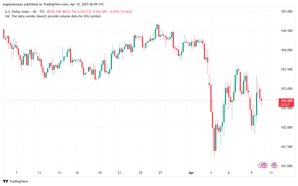 تحليل مؤشر الدولار الامريكي- Dollar Index (DXY)-1042025