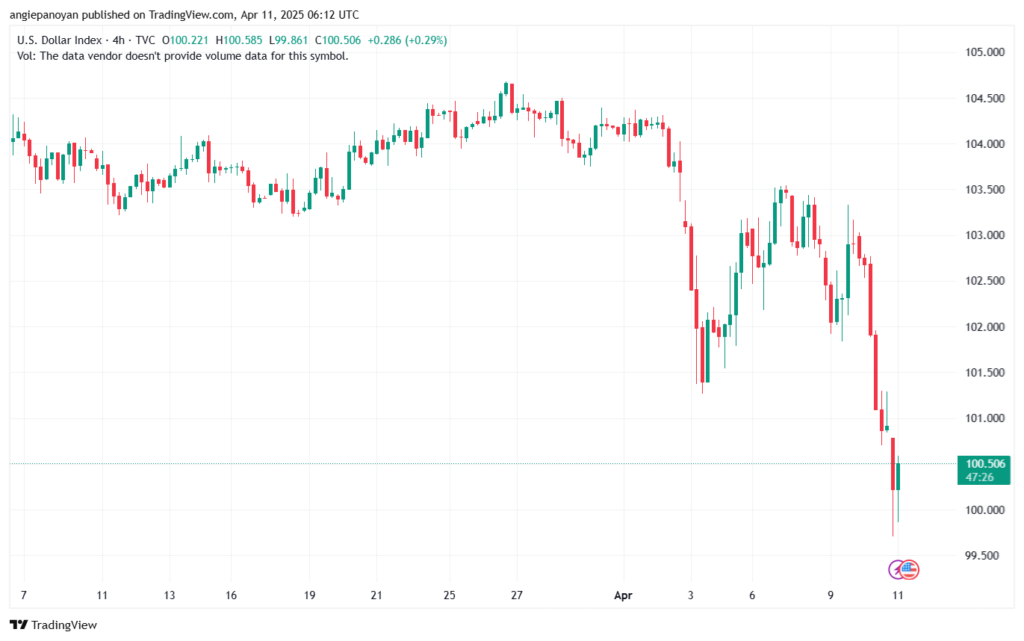 تحليل مؤشر الدولار الامريكي- Dollar Index (DXY)-1142025