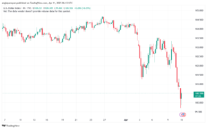 تحليل مؤشر الدولار الامريكي- Dollar Index (DXY)-1142025
