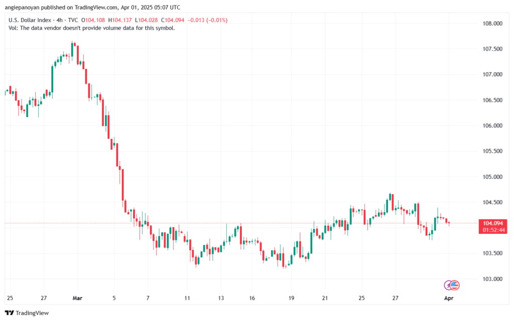 تحليل مؤشر الدولار الامريكي- Dollar Index (DXY)-142025