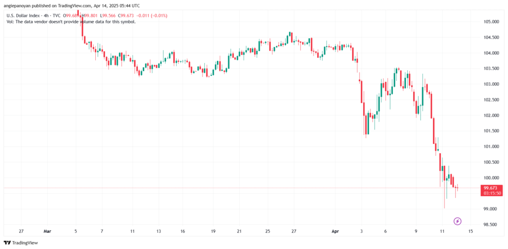 تحليل مؤشر الدولار الامريكي- Dollar Index (DXY)-1442025