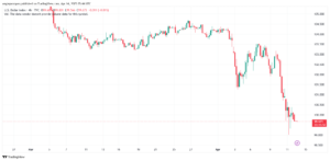 تحليل مؤشر الدولار الامريكي- Dollar Index (DXY)-1442025