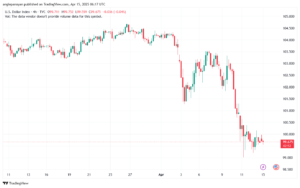 تحليل مؤشر الدولار الامريكي- Dollar Index (DXY)-1542025