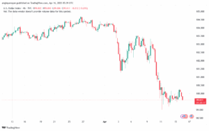 تحليل مؤشر الدولار الامريكي- Dollar Index (DXY)-1642025