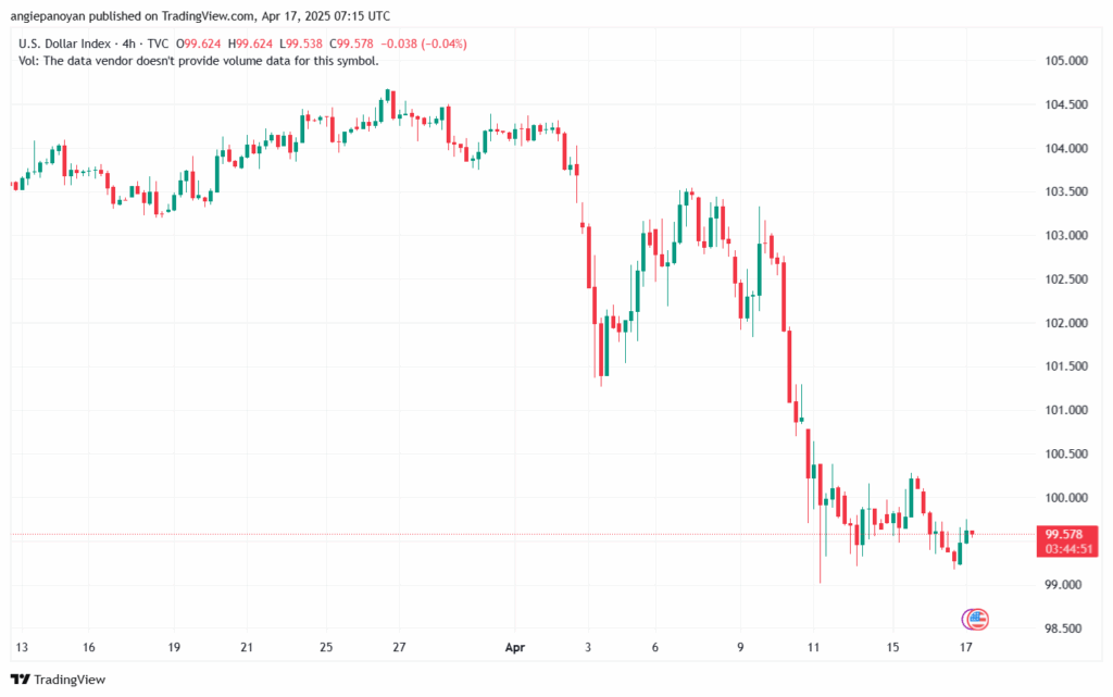 تحليل مؤشر الدولار الامريكي- Dollar Index (DXY)-1742025