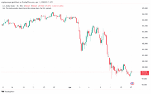 تحليل مؤشر الدولار الامريكي- Dollar Index (DXY)-1742025