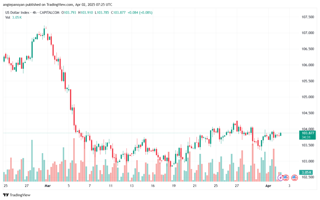 تحليل مؤشر الدولار الامريكي- Dollar Index (DXY)-242025