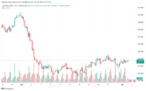 تحليل مؤشر الدولار الامريكي- Dollar Index (DXY)-242025