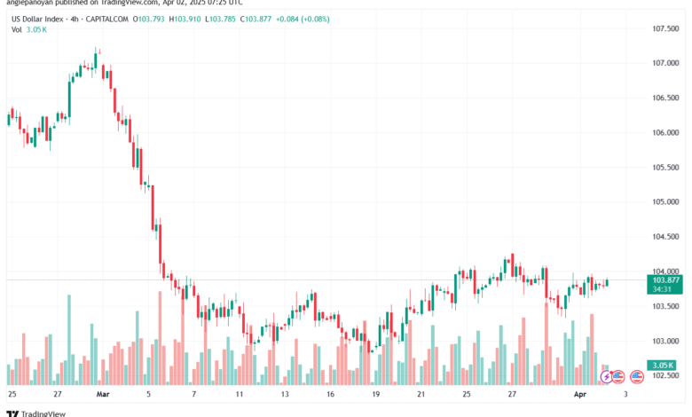 تحليل مؤشر الدولار الامريكي- Dollar Index (DXY)-242025