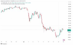 تحليل مؤشر الدولار الامريكي- Dollar Index (DXY)-2442025